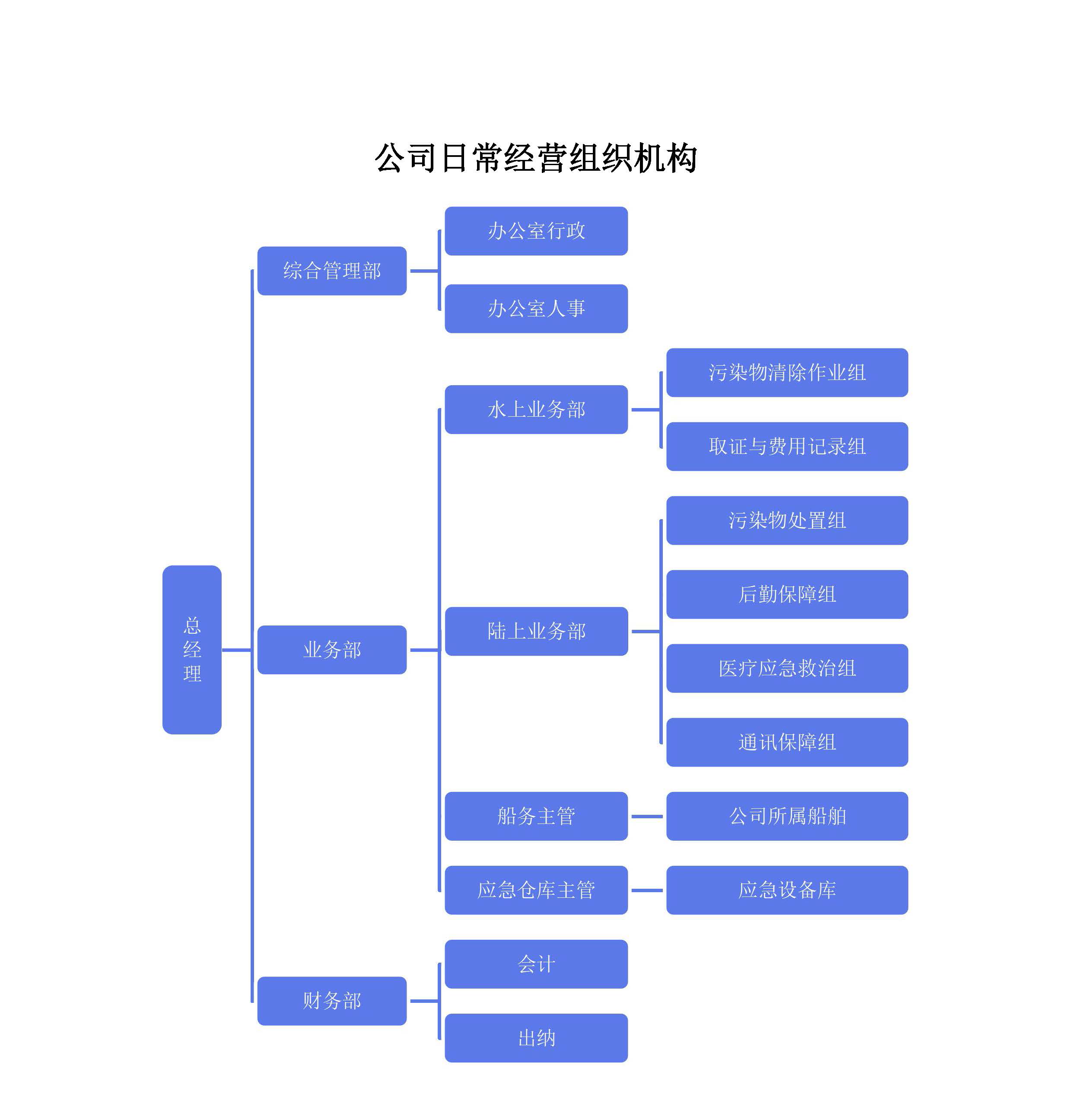 公司管理制度-昌赢_页面_013