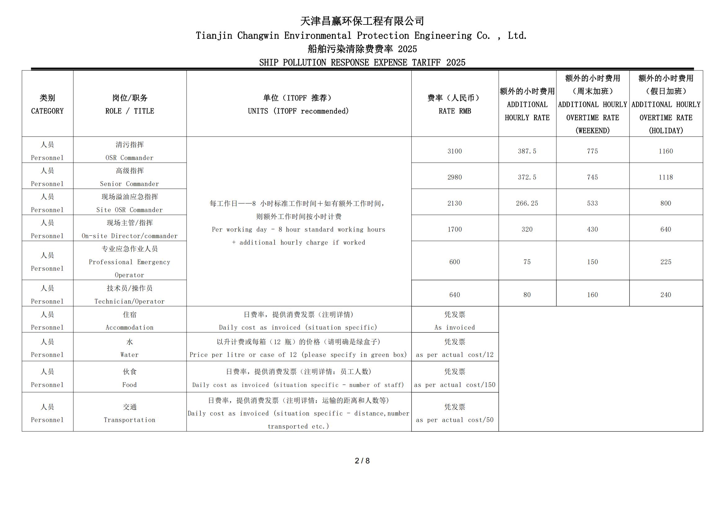 TIANJINCHANGWINSPROTARRIF_01