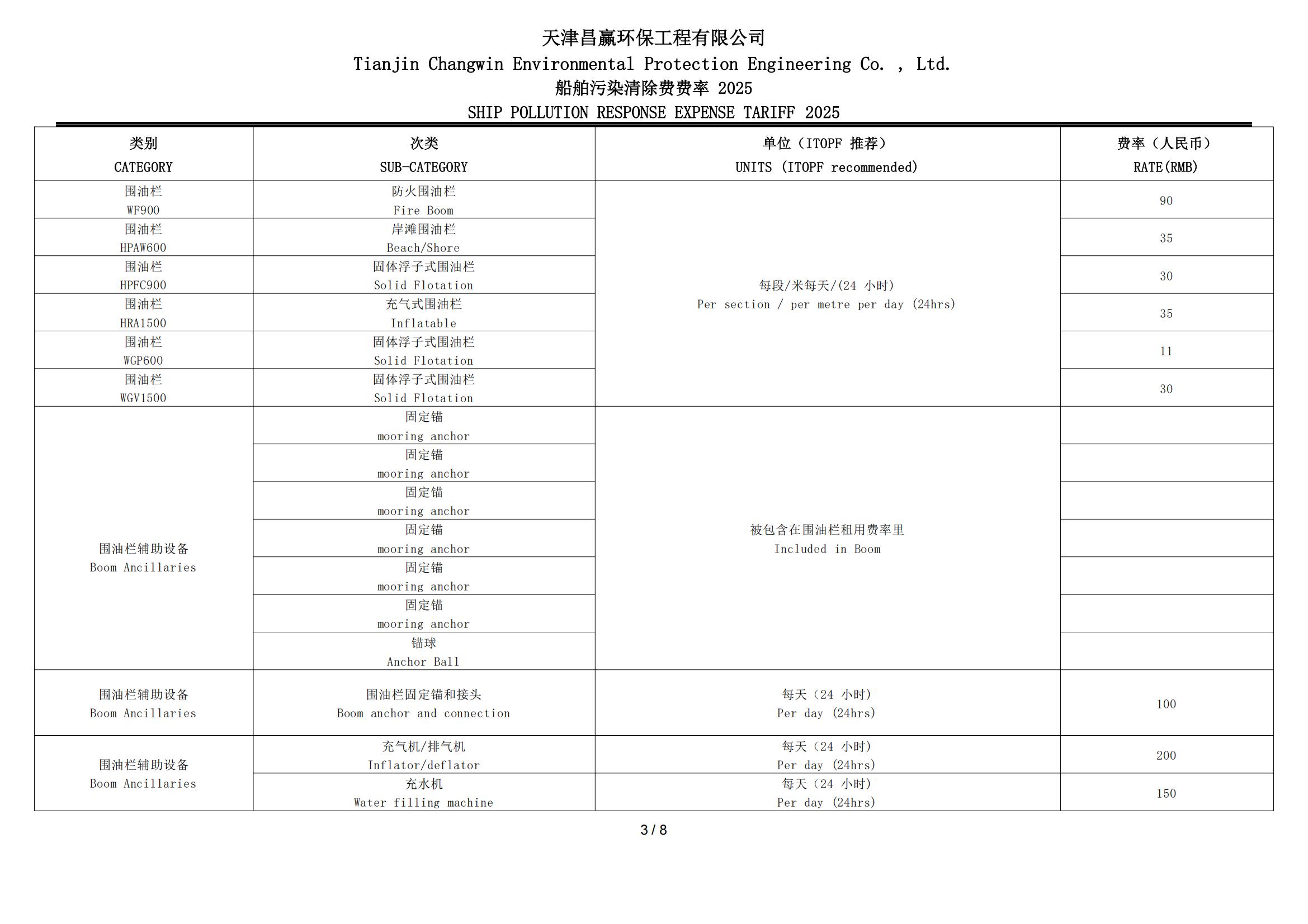 TIANJINCHANGWINSPROTARRIF_02