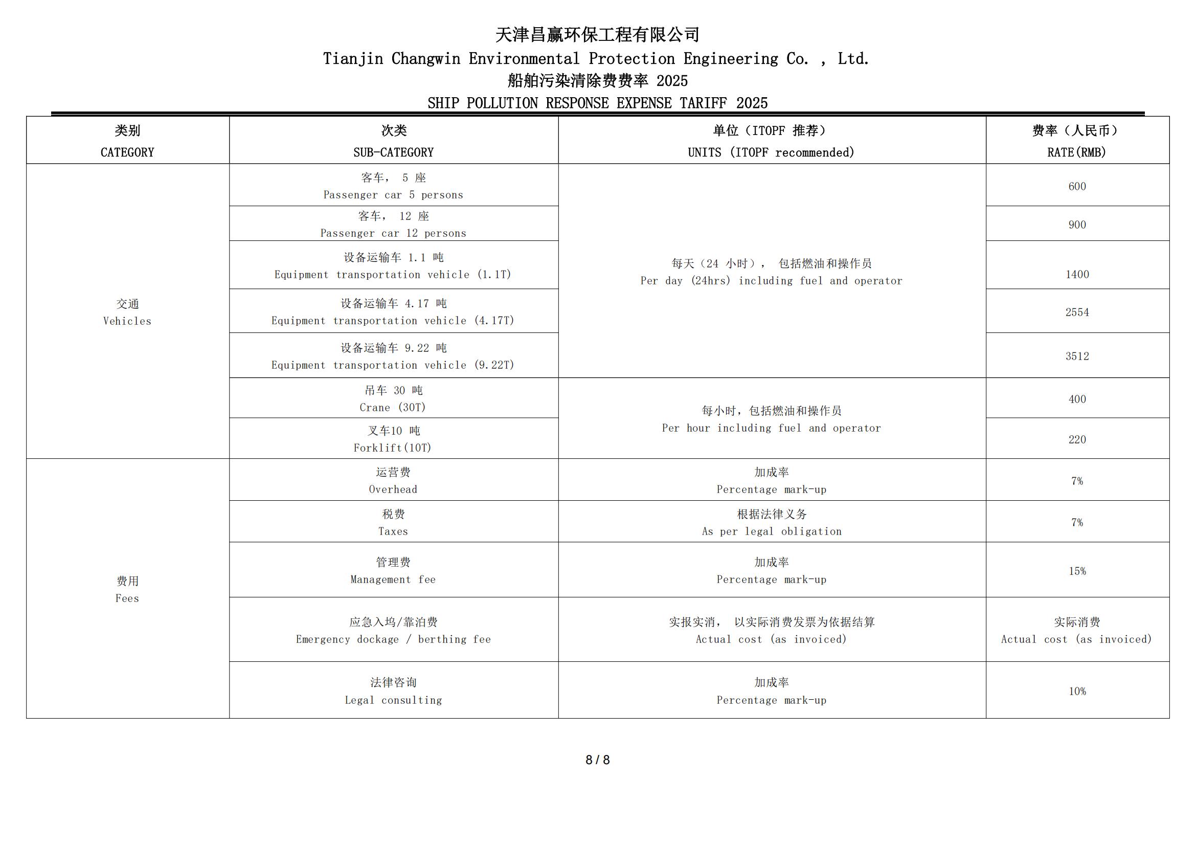 TIANJINCHANGWINSPROTARRIF_07