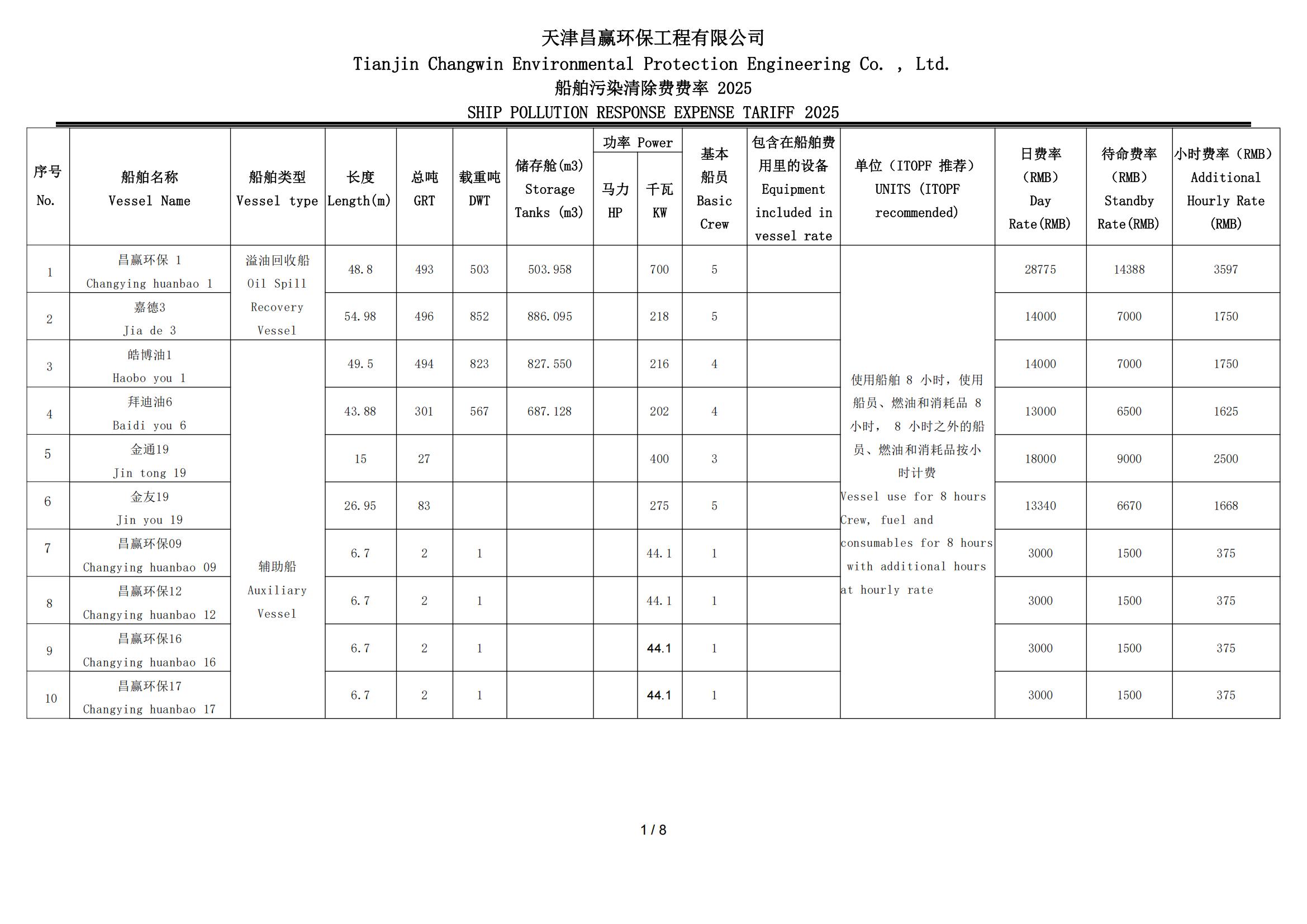TIANJINCHANGWINSPROTARRIF_00