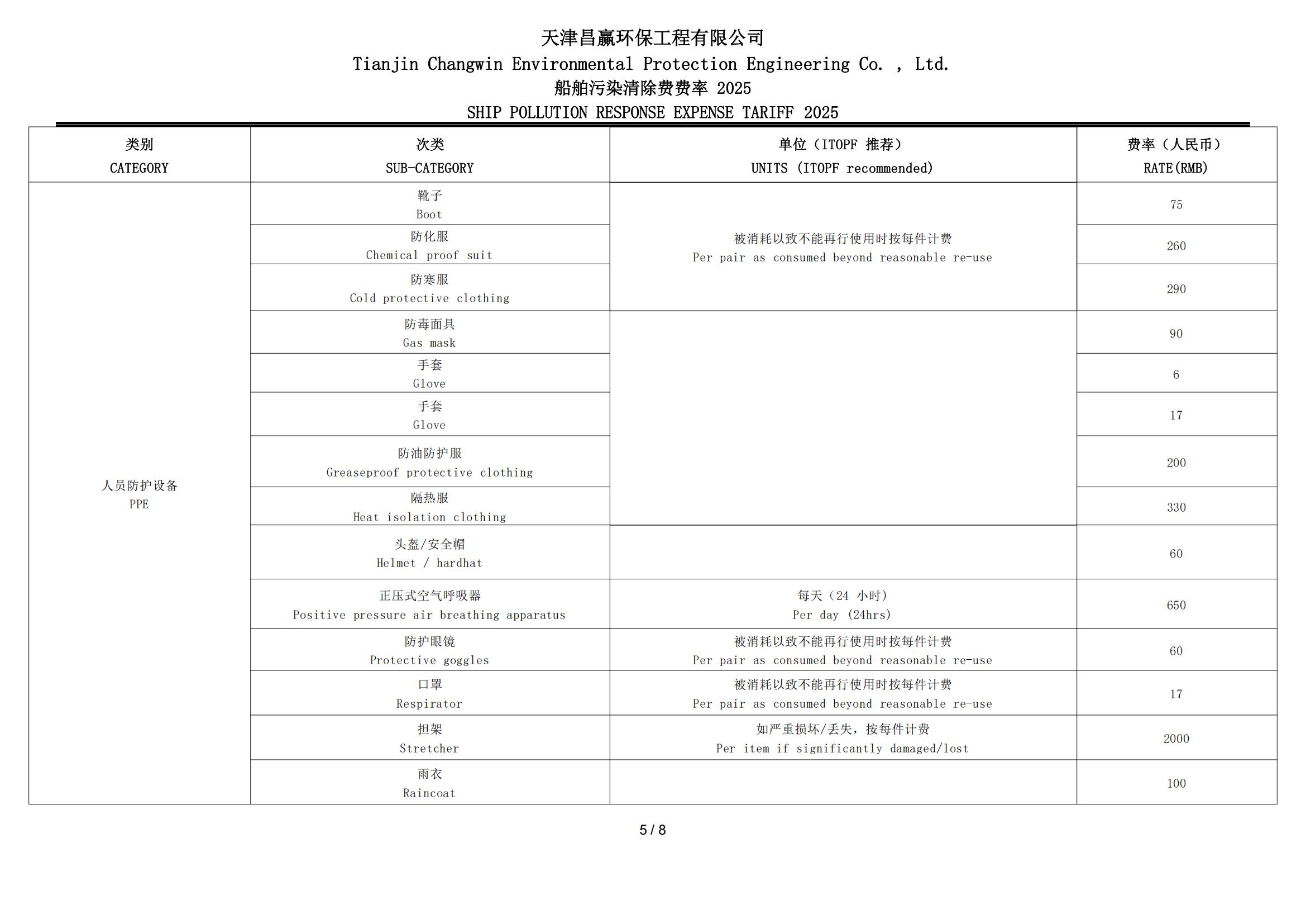 TIANJINCHANGWINSPROTARRIF_04