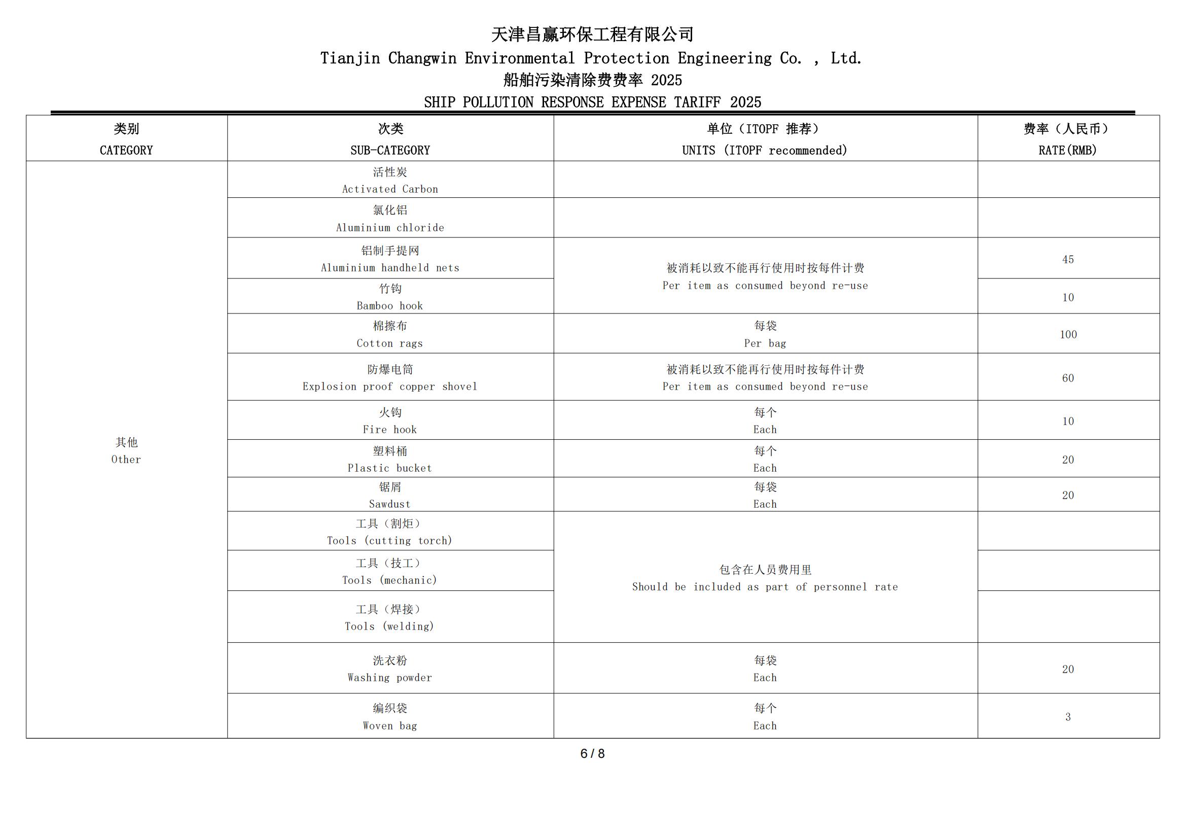 TIANJINCHANGWINSPROTARRIF_05