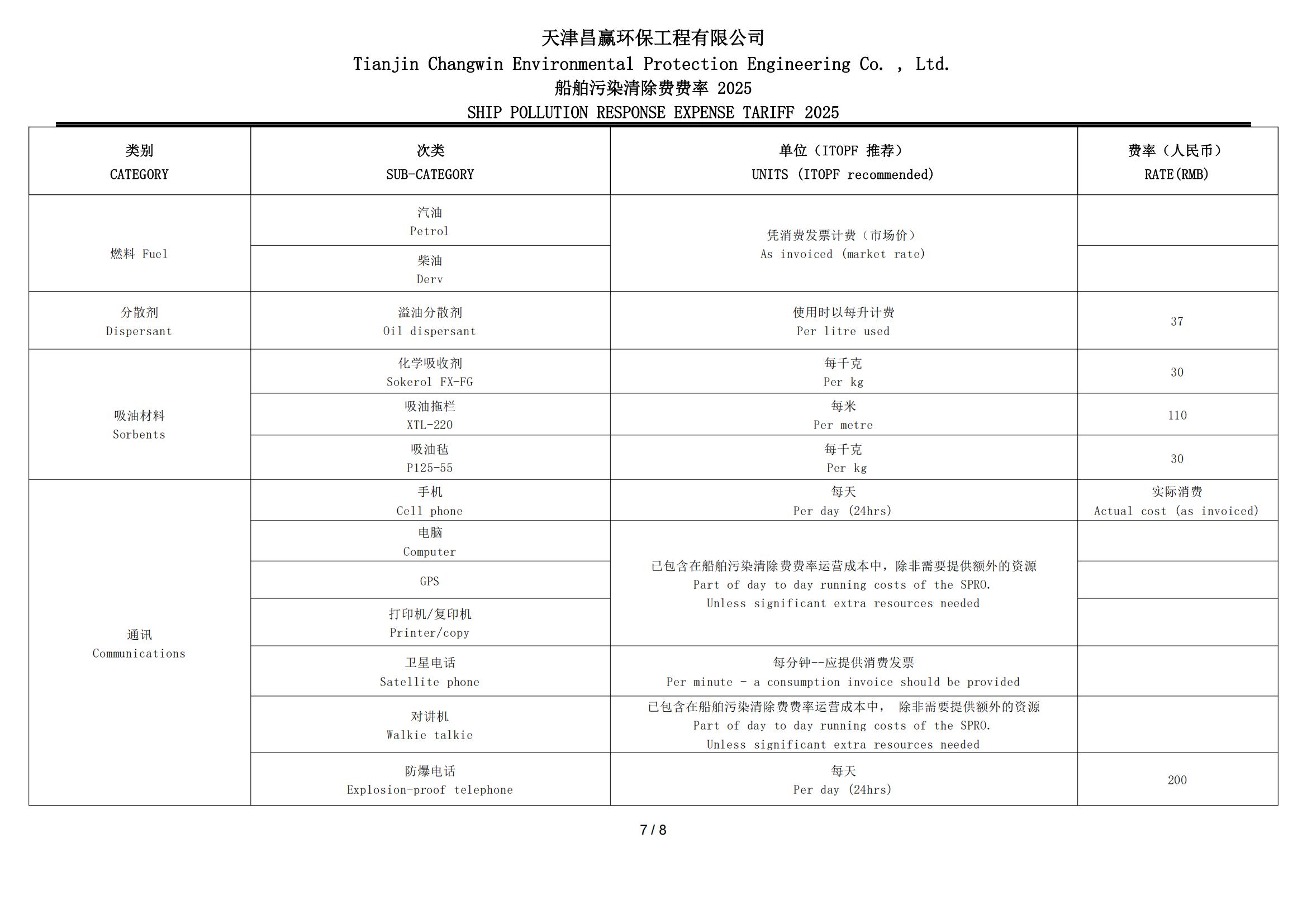 TIANJINCHANGWINSPROTARRIF_06