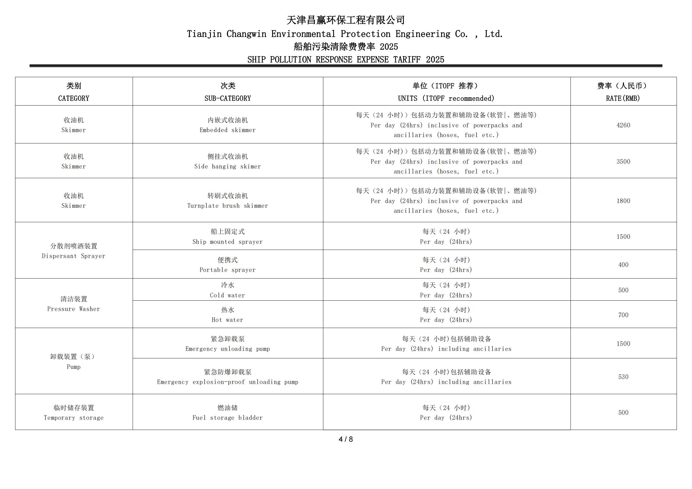 TIANJINCHANGWINSPROTARRIF_03